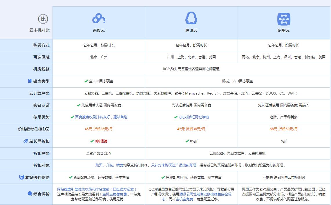 峡江云主机代理对比.jpg